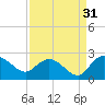 Bucksport tide chart for Saturday, August 31, 2024