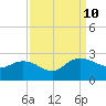 Bucksport tide chart for Tuesday, September 10, 2024