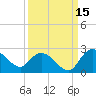 Bucksport tide chart for Sunday, September 15, 2024