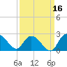Bucksport tide chart for Monday, September 16, 2024
