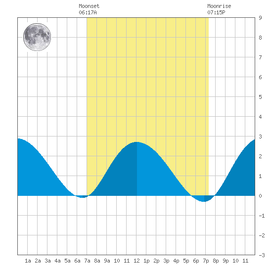 Bucksport tide chart for Tuesday, September 17, 2024