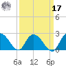 Bucksport tide chart for Tuesday, September 17, 2024