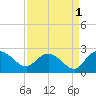 Bucksport tide chart for Sunday, September 1, 2024