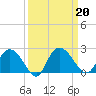 Bucksport tide chart for Friday, September 20, 2024