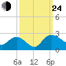 Bucksport tide chart for Tuesday, September 24, 2024