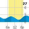 Bucksport tide chart for Friday, September 27, 2024