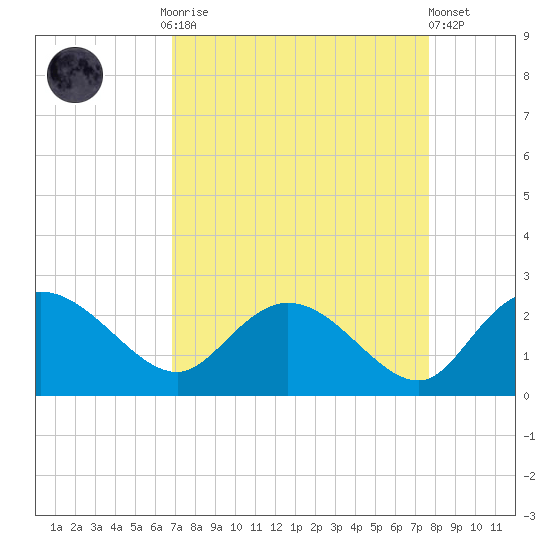 Bucksport tide chart for Monday, September 2, 2024
