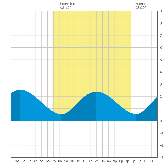 Bucksport tide chart for Wednesday, September 4, 2024