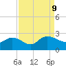 Bucksport tide chart for Monday, September 9, 2024
