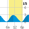 Bucksport tide chart for Tuesday, October 15, 2024