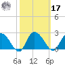 Bucksport tide chart for Thursday, October 17, 2024