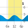 Bucksport tide chart for Tuesday, October 1, 2024
