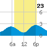 Bucksport tide chart for Wednesday, October 23, 2024