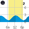 Bucksport tide chart for Wednesday, October 2, 2024
