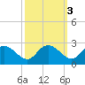 Bucksport tide chart for Thursday, October 3, 2024