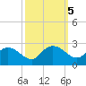 Bucksport tide chart for Saturday, October 5, 2024