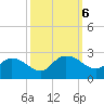Bucksport tide chart for Sunday, October 6, 2024