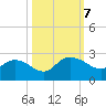 Bucksport tide chart for Monday, October 7, 2024