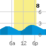 Bucksport tide chart for Tuesday, October 8, 2024
