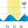 Bucksport tide chart for Tuesday, November 12, 2024