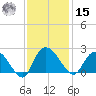 Bucksport tide chart for Friday, November 15, 2024