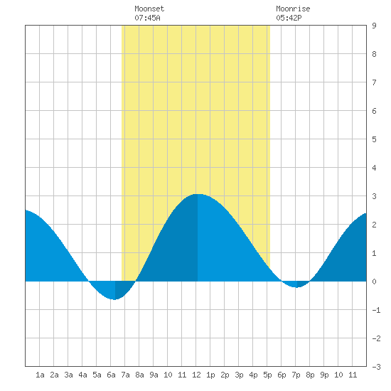 Bucksport tide chart for Saturday, November 16, 2024