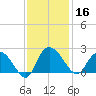 Bucksport tide chart for Saturday, November 16, 2024