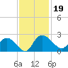 Bucksport tide chart for Tuesday, November 19, 2024