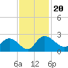 Bucksport tide chart for Wednesday, November 20, 2024