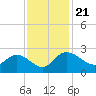 Bucksport tide chart for Thursday, November 21, 2024