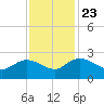 Bucksport tide chart for Saturday, November 23, 2024