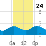 Bucksport tide chart for Sunday, November 24, 2024