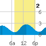 Bucksport tide chart for Saturday, November 2, 2024