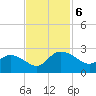 Bucksport tide chart for Wednesday, November 6, 2024
