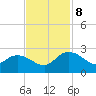 Bucksport tide chart for Friday, November 8, 2024