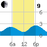 Bucksport tide chart for Saturday, November 9, 2024