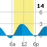 Bucksport tide chart for Saturday, December 14, 2024
