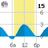 Bucksport tide chart for Sunday, December 15, 2024