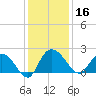 Bucksport tide chart for Monday, December 16, 2024