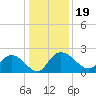 Bucksport tide chart for Thursday, December 19, 2024
