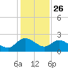 Bucksport tide chart for Thursday, December 26, 2024