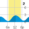 Bucksport tide chart for Monday, December 2, 2024