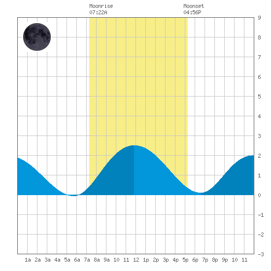 Bucksport tide chart for Monday, December 30, 2024
