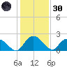 Bucksport tide chart for Monday, December 30, 2024