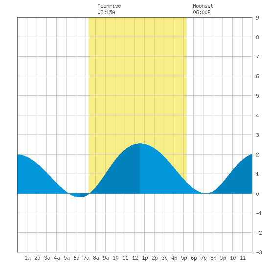 Bucksport tide chart for Tuesday, December 31, 2024