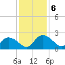 Bucksport tide chart for Friday, December 6, 2024