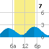 Bucksport tide chart for Saturday, December 7, 2024