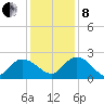 Bucksport tide chart for Sunday, December 8, 2024