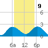 Bucksport tide chart for Monday, December 9, 2024