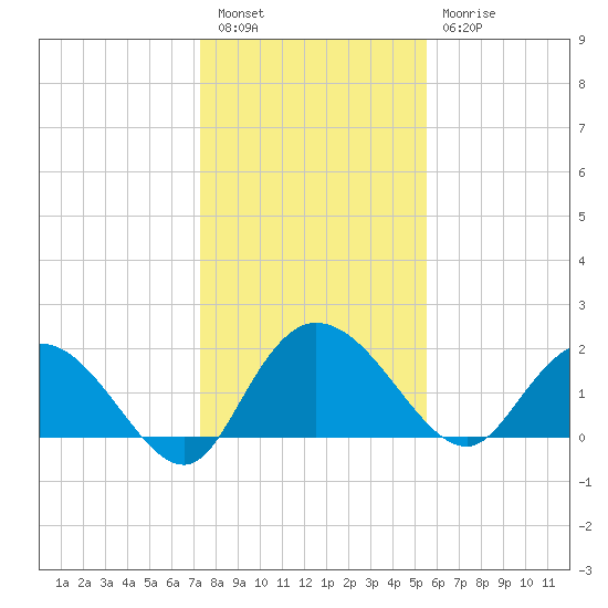 Bucksport tide chart for Tuesday, January 14, 2025